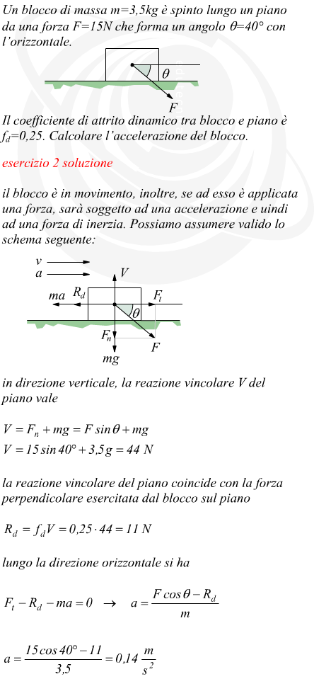 Resistenza di attrito forza agente non parallela al piano