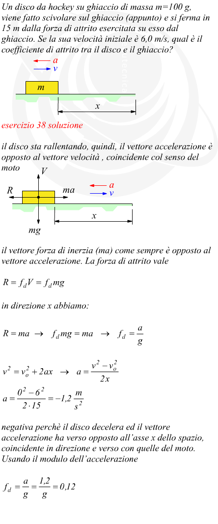 coefficiente di attrito tra disco da hockey e ghiaccio