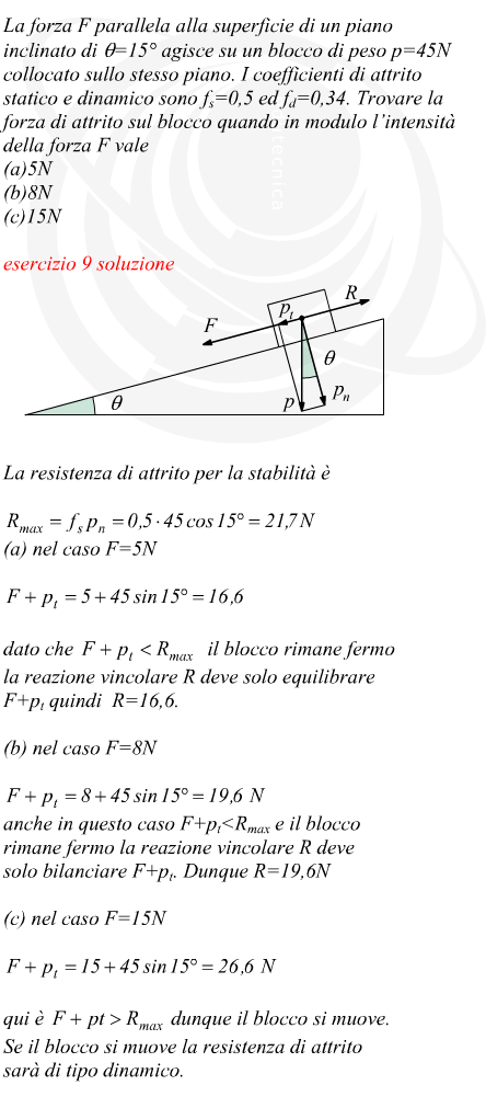 Piano inclinato con attrito