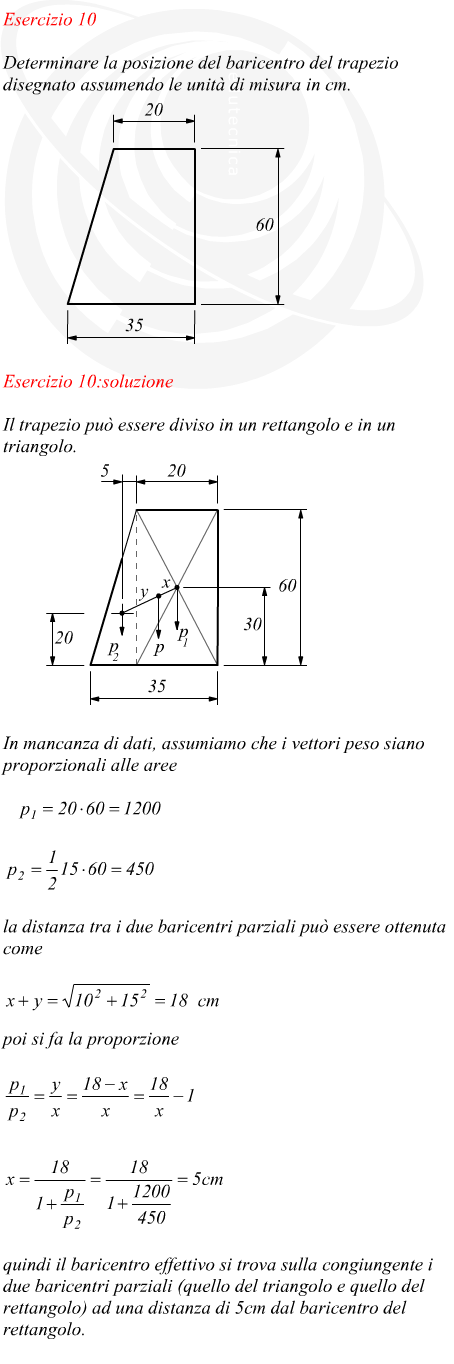 Baricentro di una piastra trapezoidale