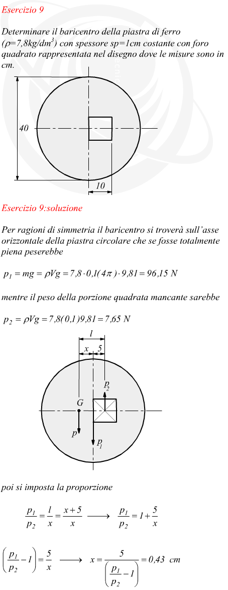 Baricentro di una piastra forata