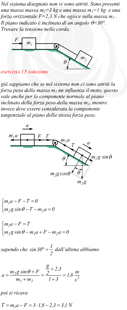 piano inclinato con carrucola tiro della fune