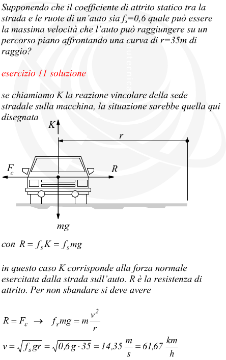 massima velocit di un'auto in curva soggetta a forza centrifuga