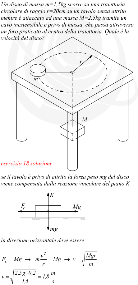 disco su un tavolo che ruota su traiettoria circolare appeso ad una massa