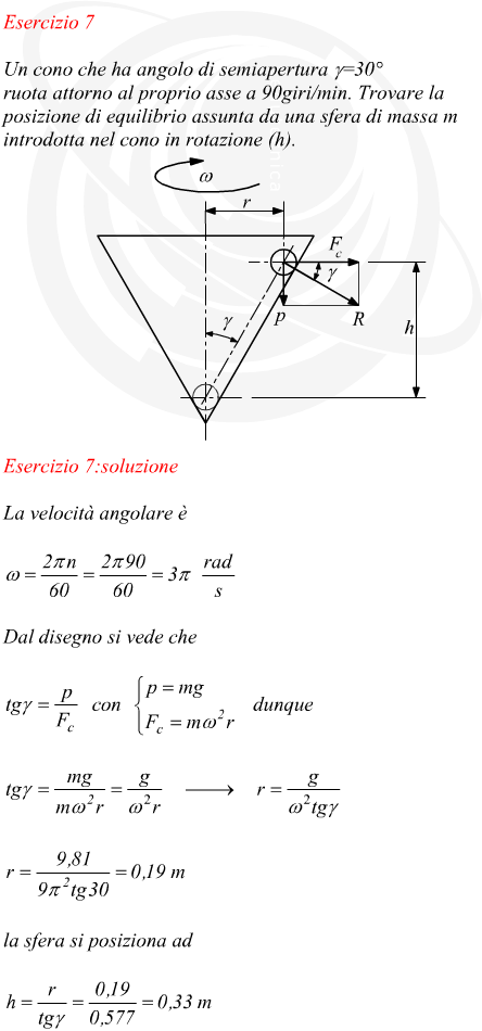 posizione di equilibrio di una sfera all'interno di un cono in rotazione