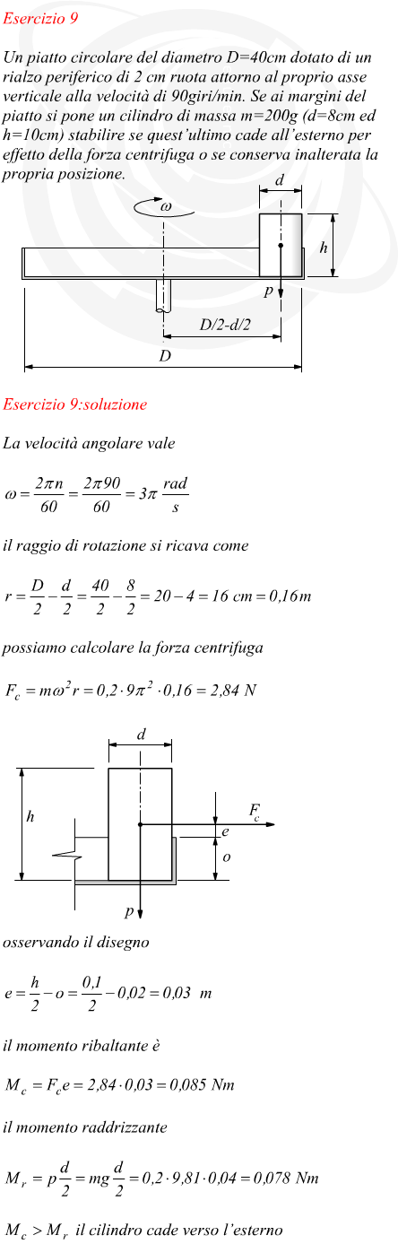 ribaltamento di un cilindro su un piatto circolare in moto rotatorio