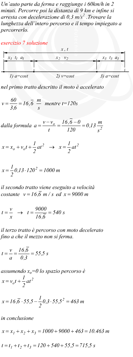spazio percorso e tempo trascorso nel moto vario