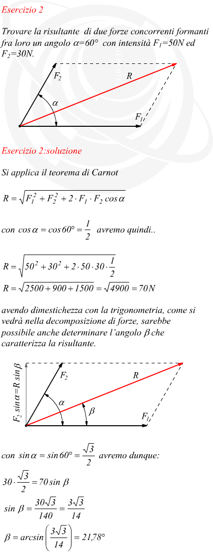 Risultante di due forze concorrenti in Fisica