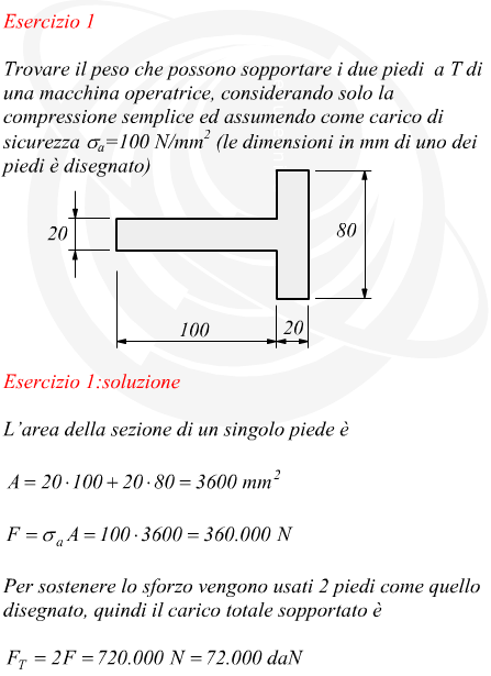 Sforzo di compressione sul piede di una macchina operatrice