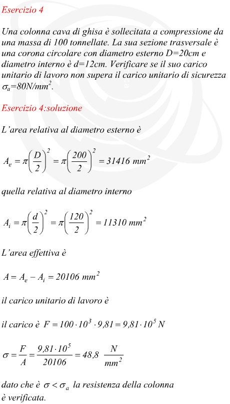 Verifica sullo sforzo di compressione di una colonna di ghisa