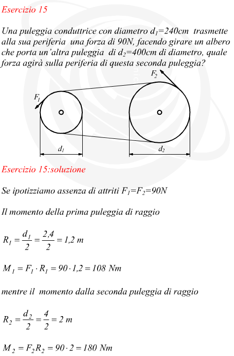 Forza trasmessa e momenti applicati a due puleggie