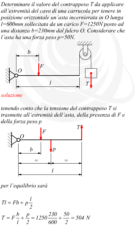 Equilibrio dei momenti in sistema leva con carrucola