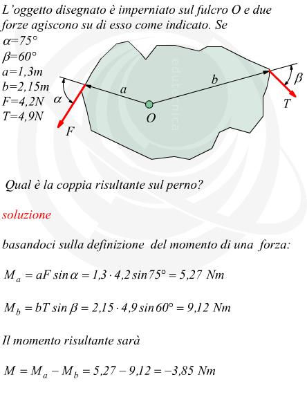 Coppia risultante su un oggetto imperniato su un fulcro