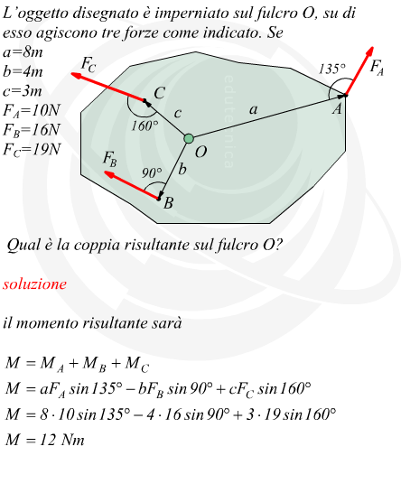 Coppia risultante su un oggetto imperniato soggetto a tre forze