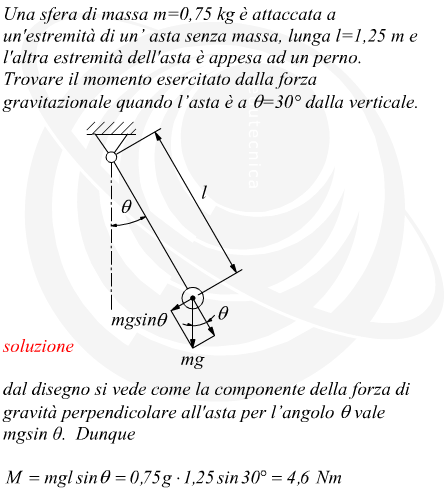 Momento esercitato dalla forza di gravit su un pendolo