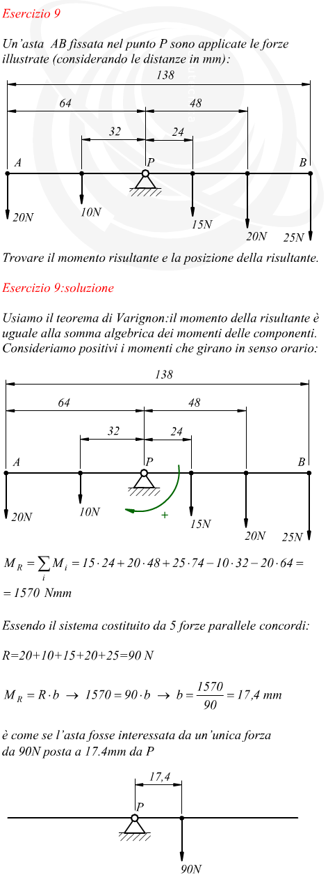 Esercizio con il teorema di Varignon