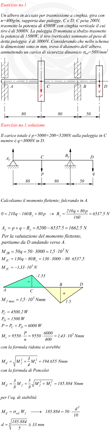 Dimensionamento albero con pulegge soggetto a flessotorsione