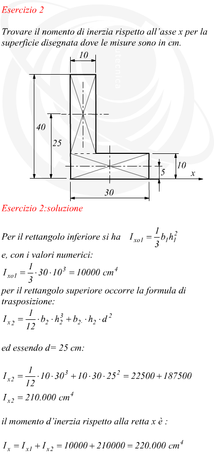 Momento di inerzia di una figura composta rispetto ad un asse