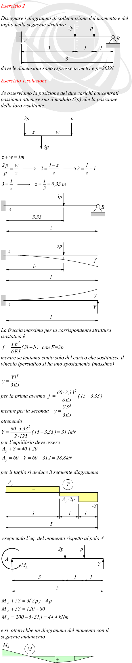 Trave incastrata iperstatica con carichi concentrati