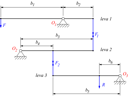 <span class="titolo">Leva composta</span>