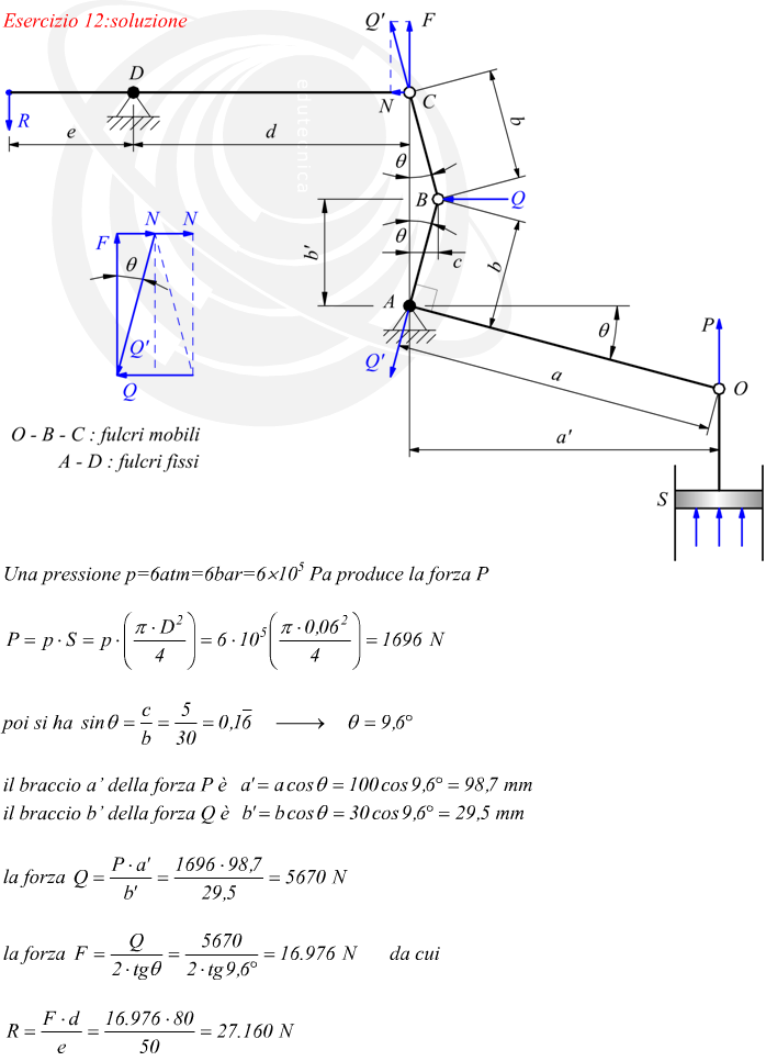 esercizio esempio leva articolata
