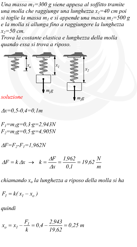 Come trovare costante elastica e lunghezza a riposo di una molla
