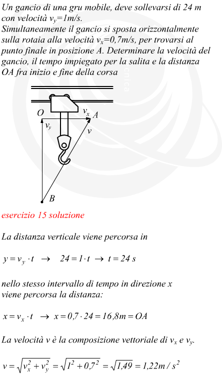 composizione di moti rettilinei uniformi