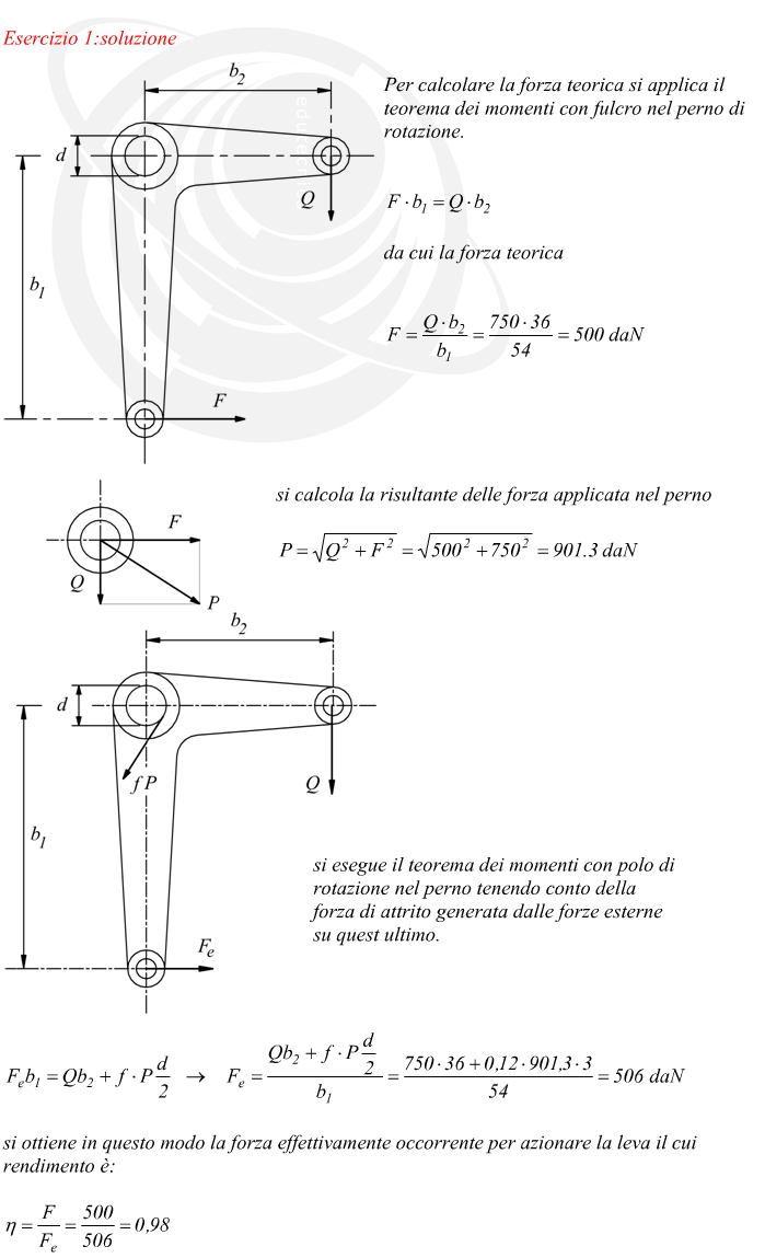 esercizio rendimento leva a squadra