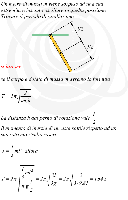 Periodo di oscillazione di un'asta lunga 1 metro appesa ad un suo estremo