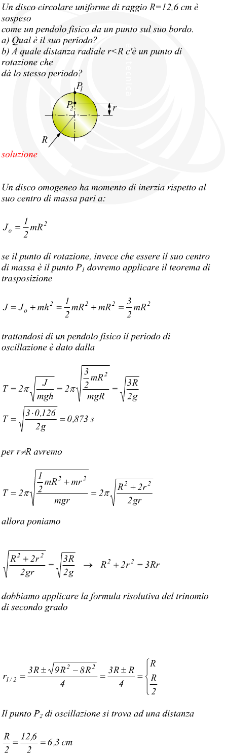 Periodo di un disco sospeso sospeso al suo bordo