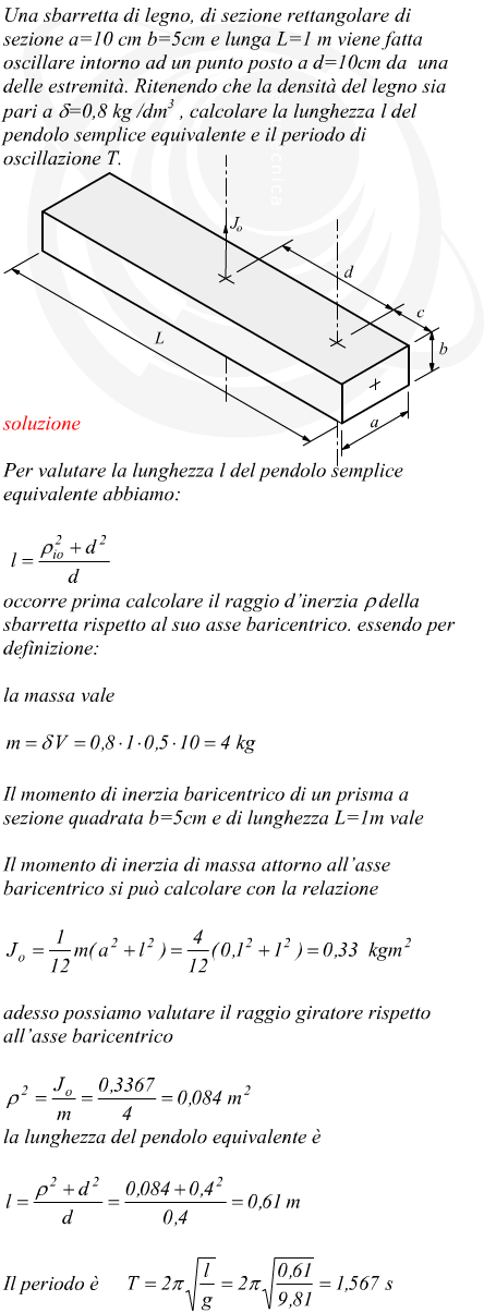 pendolo composto costituito da una sbarra di legno oscillante