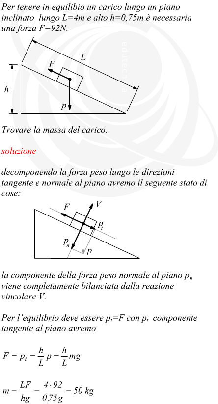 Equilibrio di un carico su di un piano inclinato