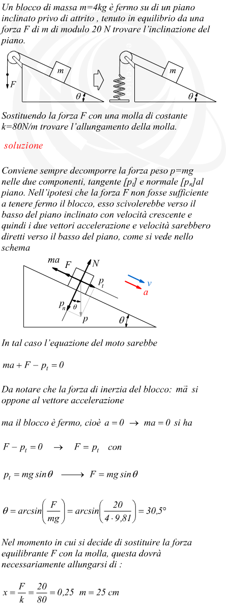 inclinazione di un piano inclinato con carrucola e molla