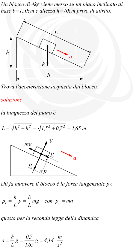 accelerazione di una massa su un piano inclinato privo di attrito