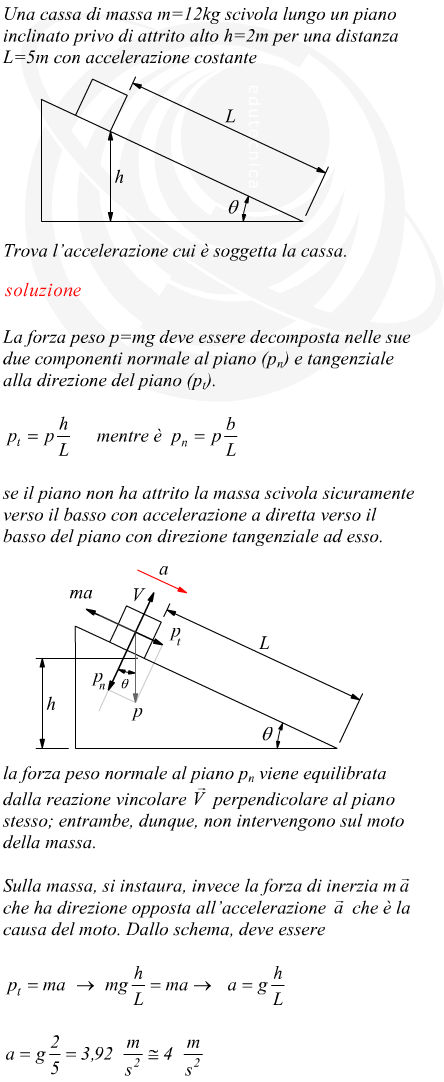 accelerazione di un blocco su di un piano inclinato