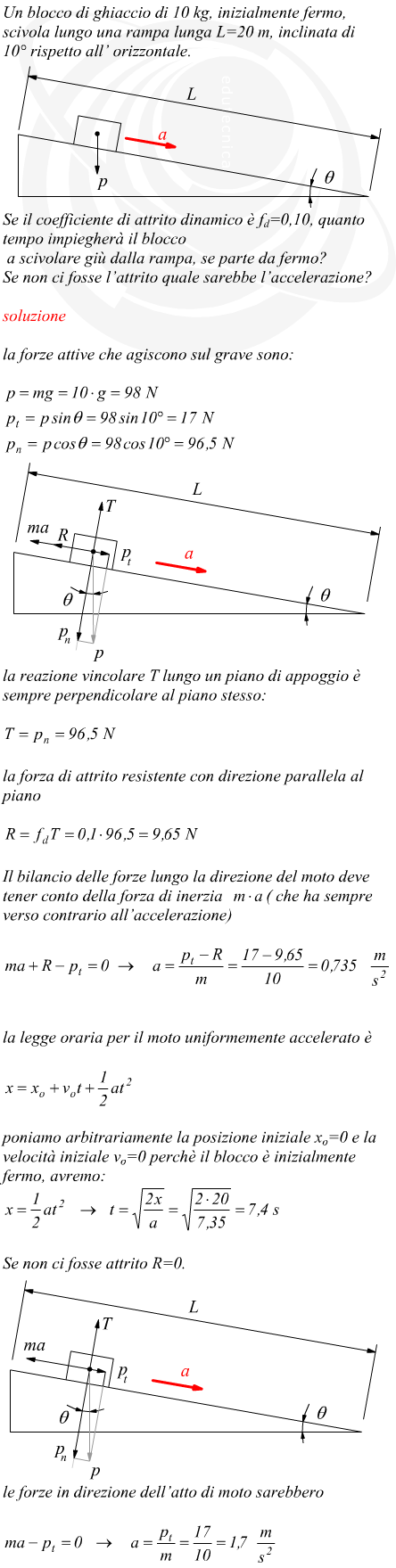 tempo impiegato da una massa per percorrere un piano inclinato scabro