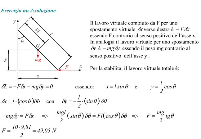 Equilibrio di un'asta omogenea con principio dei lavori virtuali