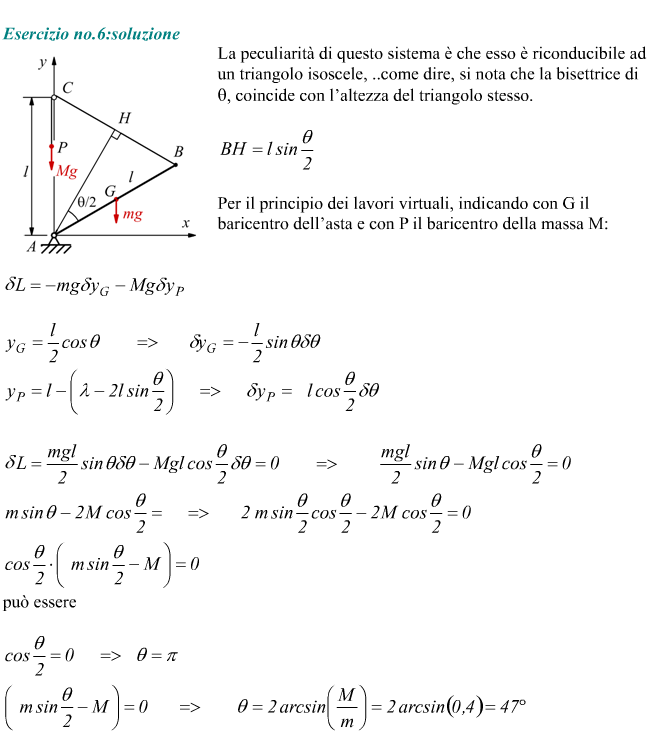 Posizione di equilibrio asta incernierata con principio dei lavori virtuali