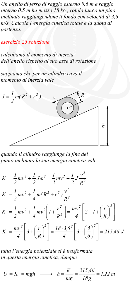 energia cinetica di un sistema di un anello in rotazione su piano inclinato