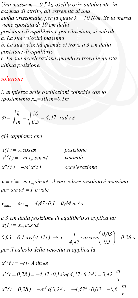 calcolo velocit accelerazione di una molla