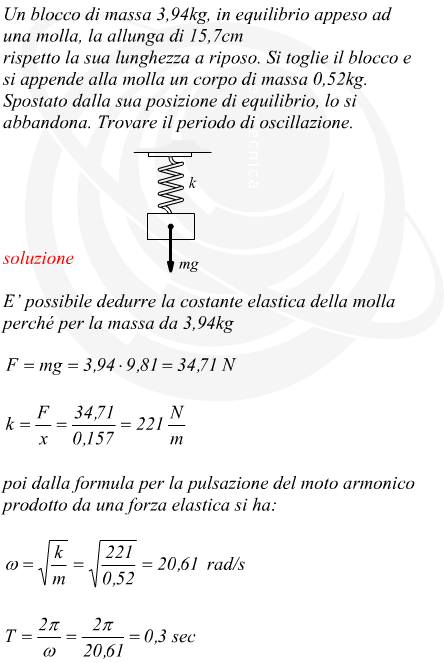 massa collegata ad una molla appesa trovare il periodo di oscillazione