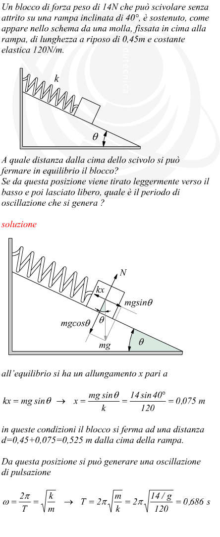 oscillatore armonico e piano inclinato