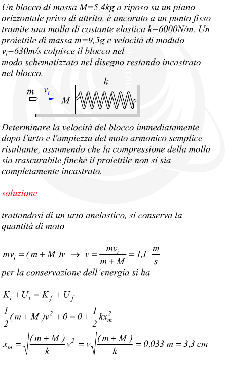 ampiezza delle oscillazioni di un sistema massa - molla colpito da un proiettile