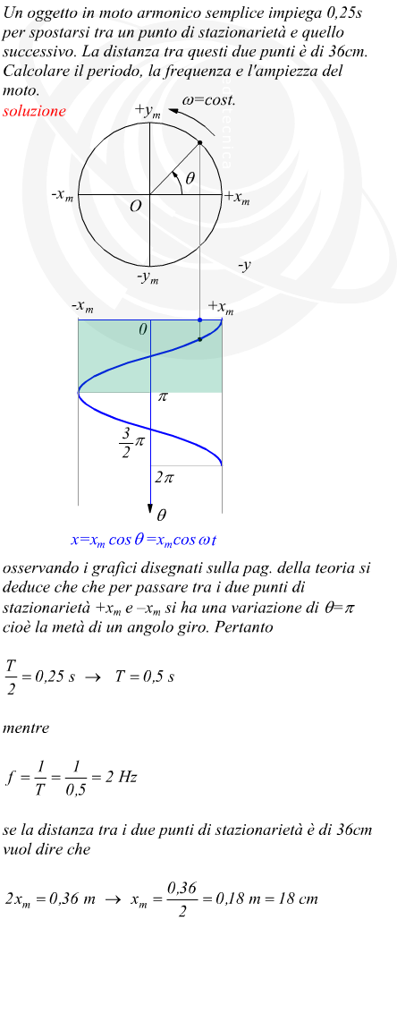periodo, frequenza e l'ampiezza del moto armonico semplice