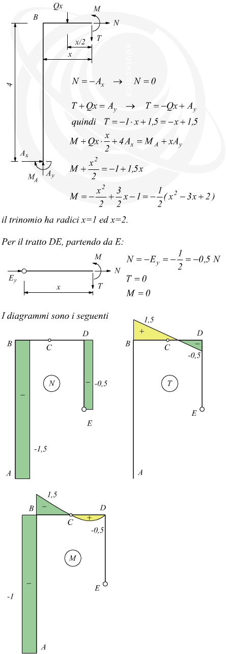 Esercizio struttura isostatica articolata incastrata e incernierata