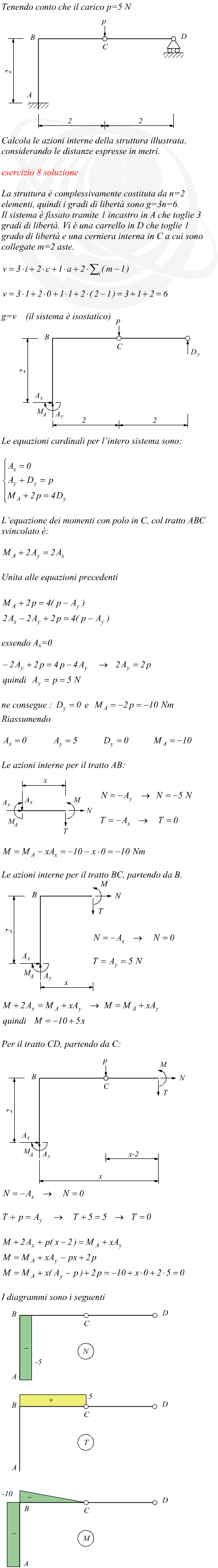 Esercizio struttura isostatica articolata con carico concentrato in una cerniera interna