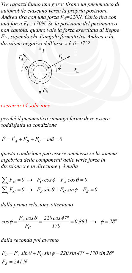 equilibrio di forze concorrenti