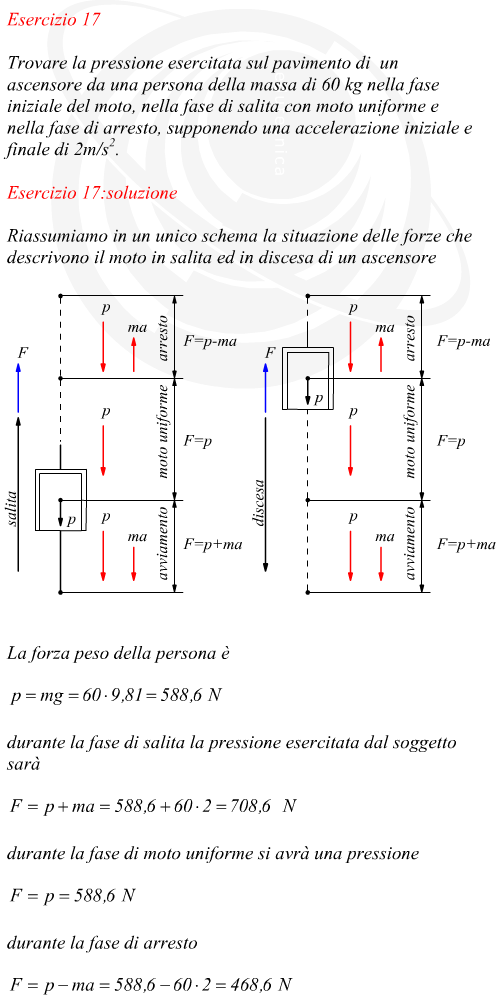 principi della dinamica applicati ad un ascensore