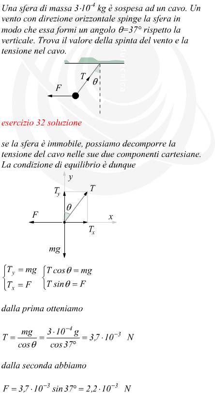 angolo formato con la direzione verticale di una massa appesa ad un cavo spinta da forza orizzontale