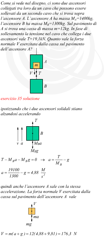 ascensori collegati con massa all'interno